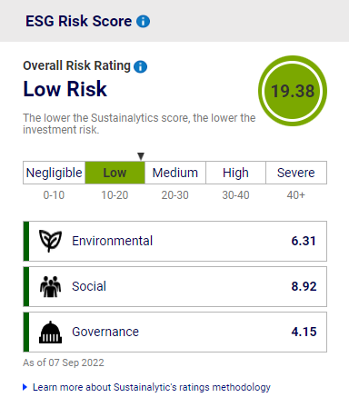 ESG Risk Score Widget